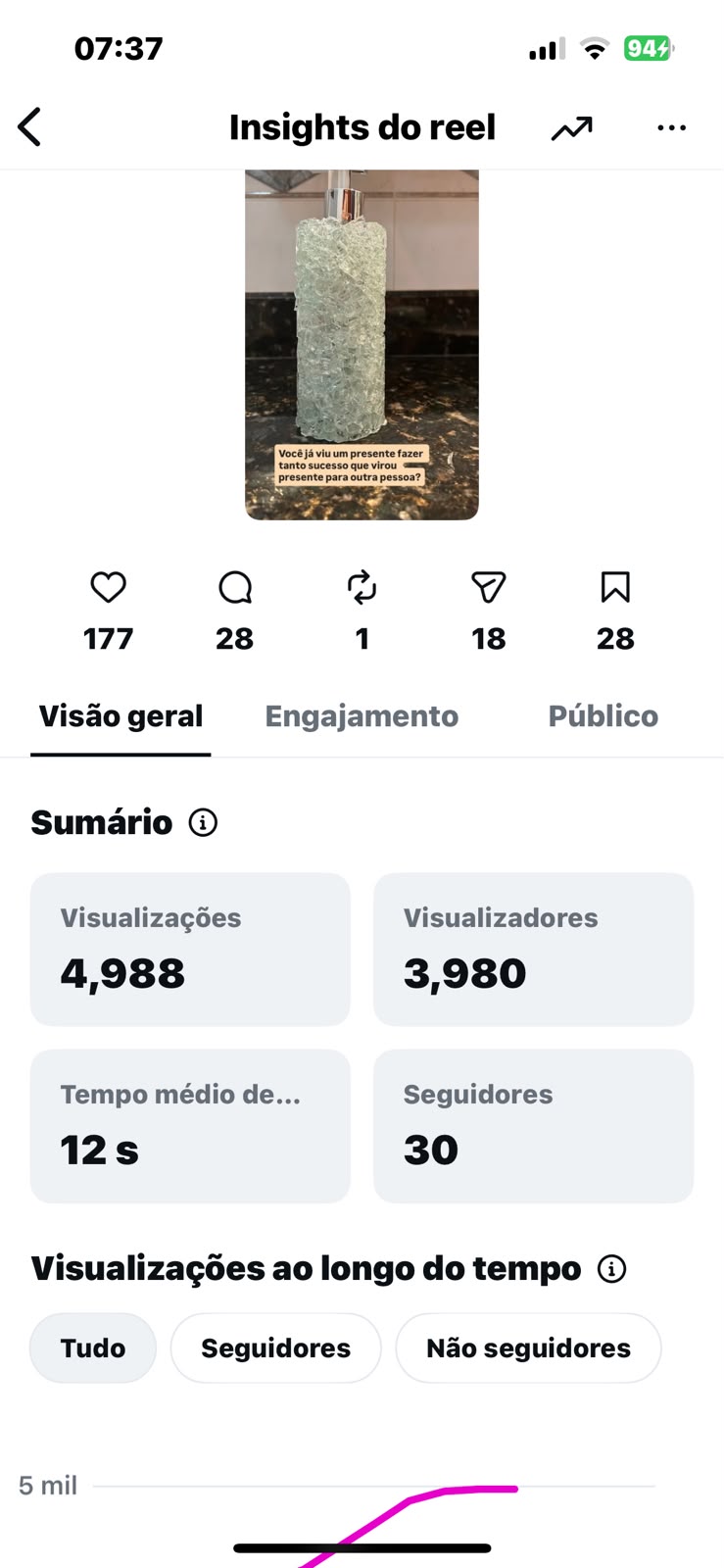 Números do vídeo da Rosa: 4.988 visualizações e 30 seguidores