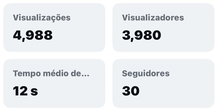 Números do vídeo da Rosa: 4.988 visualizações